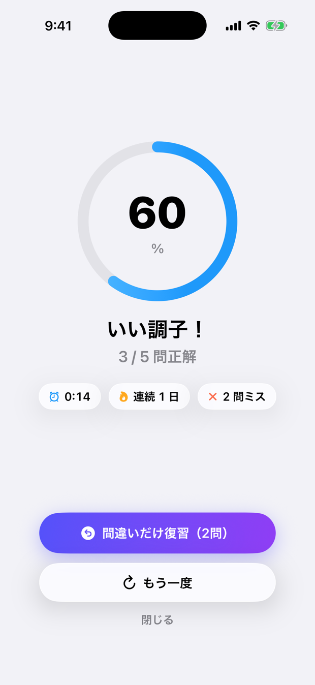テスト結果画面。正答率60%、解答時間・連続記録・ミス数を表示